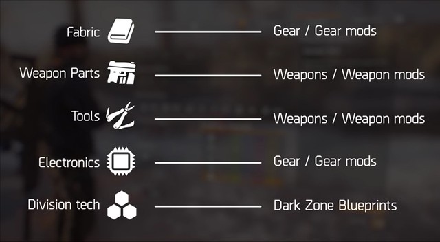 The Division Crafting Guide