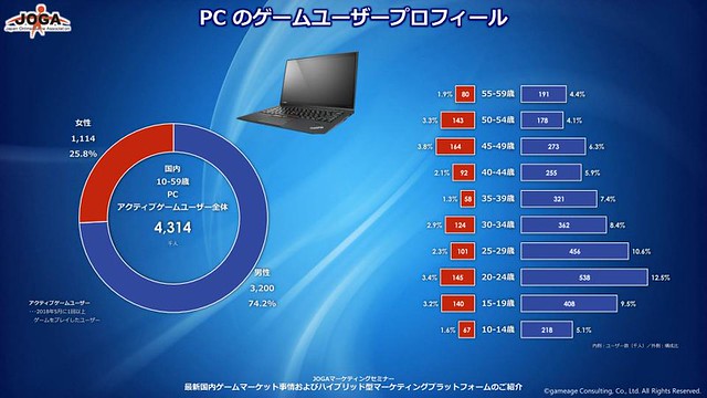 JOGA Japan PC Demographic May 2018