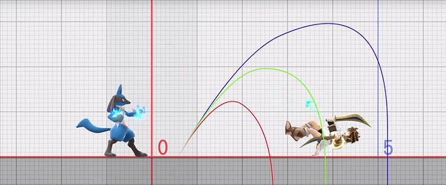 Super Smash Bros Ultimate - Training Mode