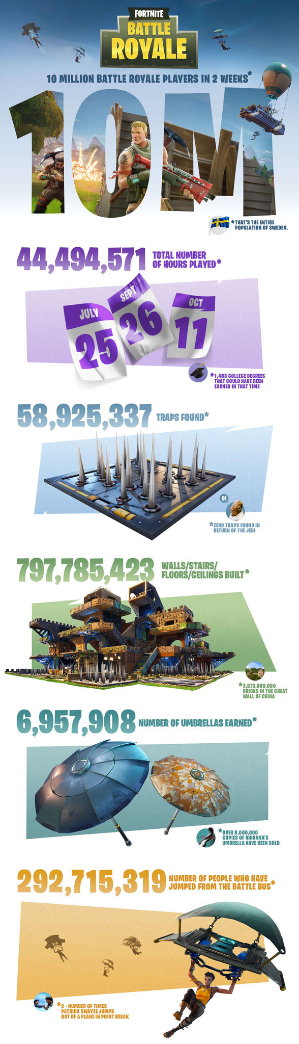 Fortnite Battle Royale Infographic