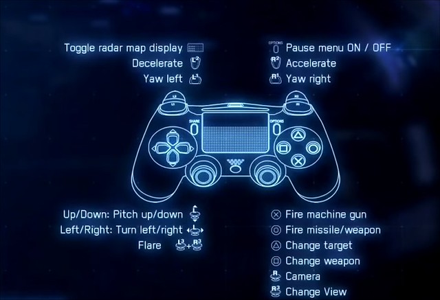 Ace Combat 7 Controls