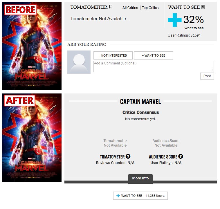 Rotten Tomatoes Audience Rating