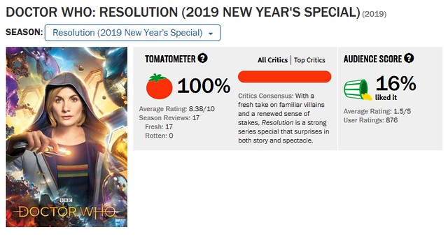 Doctor Who Resolution - Rotten Tomatoes