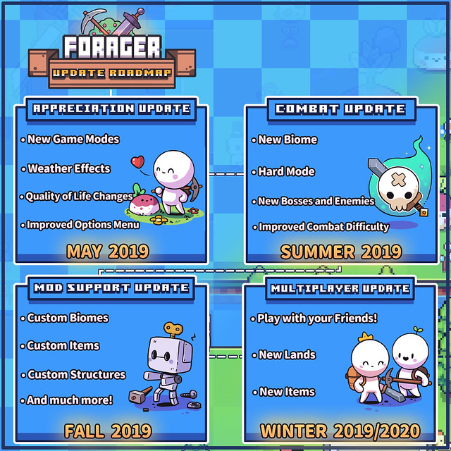 ForagerRoadmap