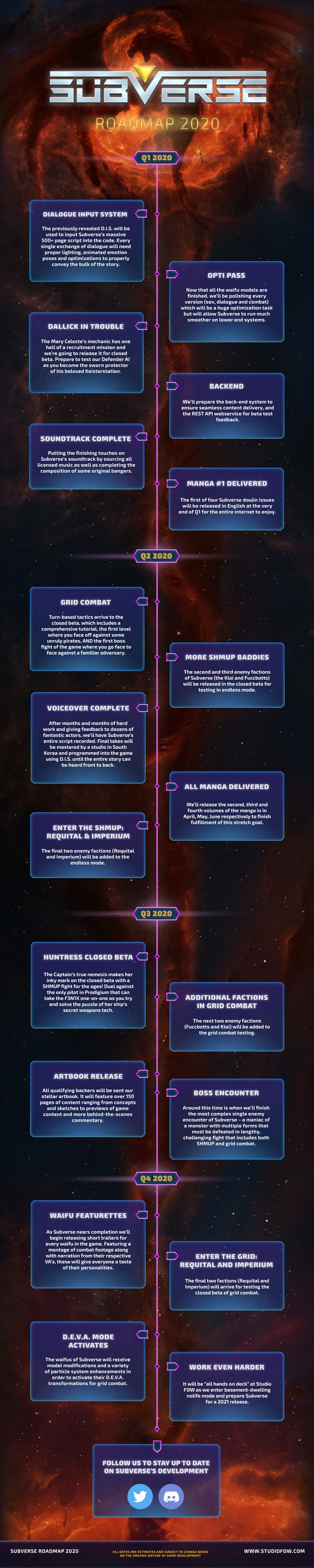 Subverse - 2020 Roadmap