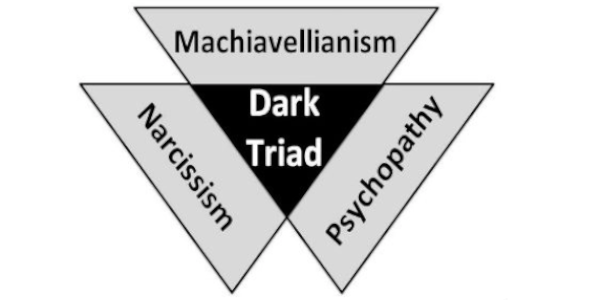 New Study Reveals Virtue Signaling is A Sign of Narcissism, Psychopathy, and Machiavellianism